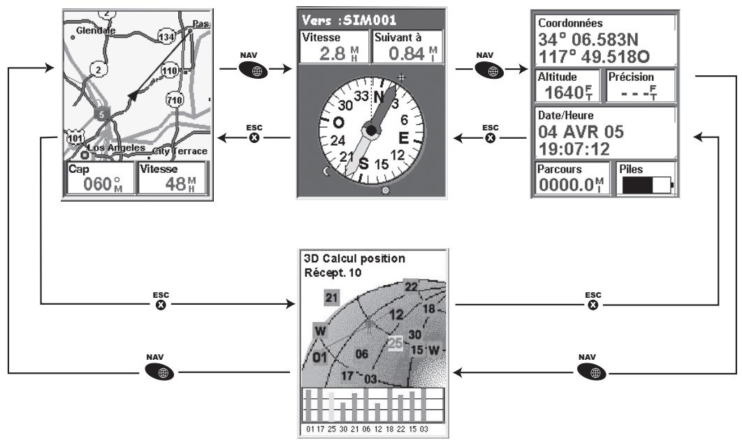 MAGELLAN EXPLORIST 210 - Acceder aux écrans de navigation - 1