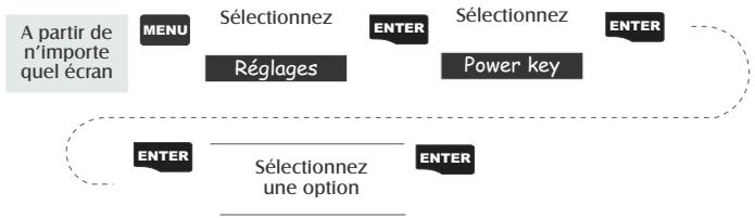 MAGELLAN MERIDIAN - Par défaut: 4800 baud - 1