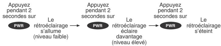 MAGELLAN MERIDIAN - Marche/arrêt du rétroéclairage - 1