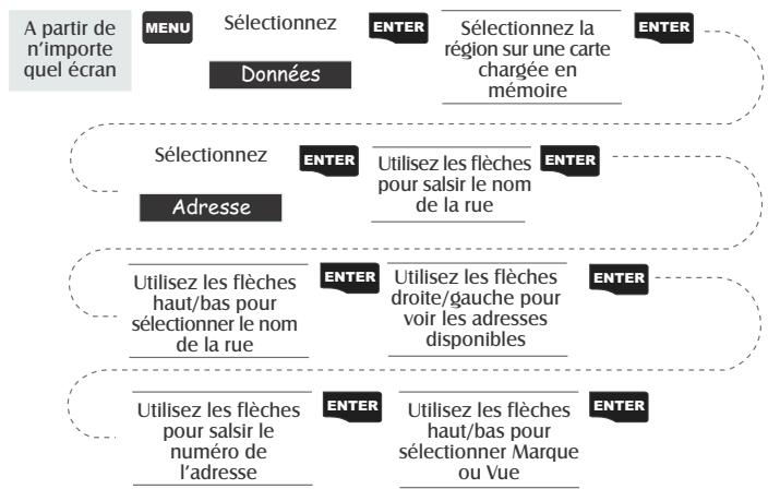 MAGELLAN MERIDIAN - Sélectionner les waypoints (nearest to - autres catégories) - 10