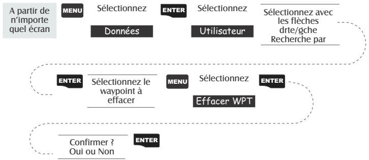 MAGELLAN MERIDIAN - Sélectionner les waypoints (nearest to - autres catégories) - 6