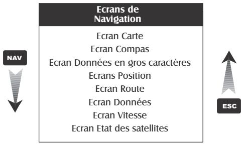 MAGELLAN MERIDIAN - Écrans de navigation - 1
