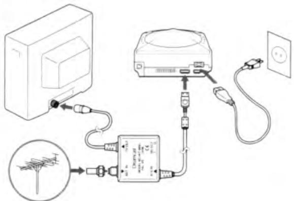 NINTENDO DREAMCAST - Raccordement à un téléviseur/moniteur et à l'antenne - 1