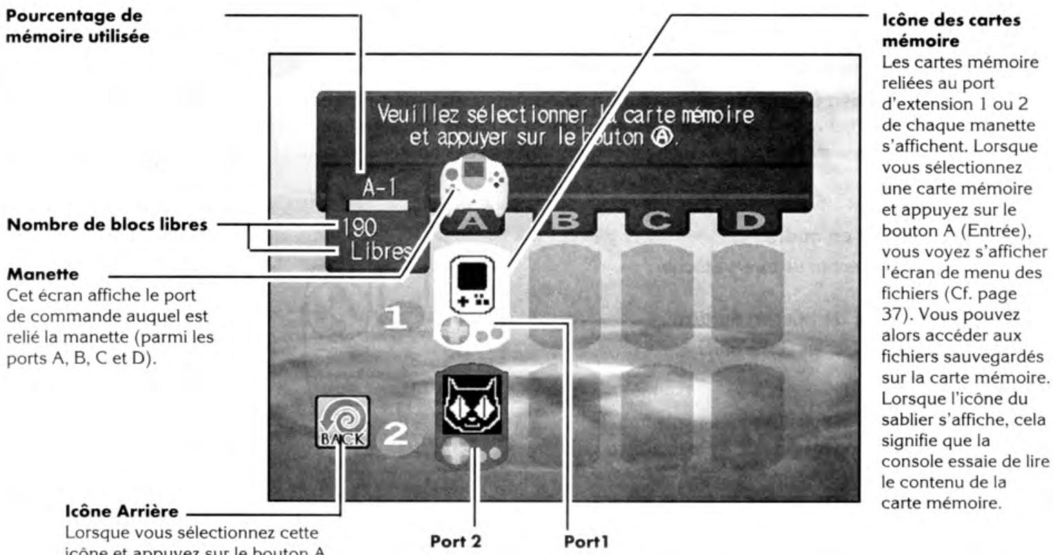 NINTENDO DREAMCAST - SELECTIONNER UNE CARTE MEMOIRE - 1