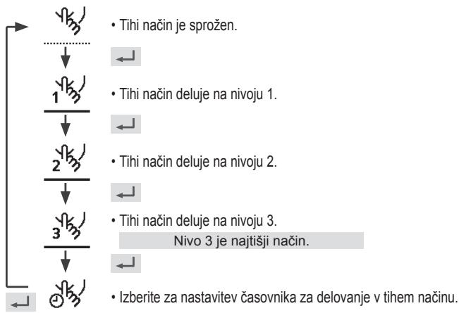PANASONIC WHMXC12H6E5 - lzberite to ikono za tiho delovanje. - 1