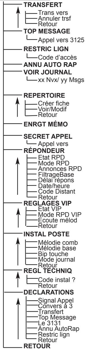 FRANCE TELECOM AMARYS 2600 SF - DÉROULEMENT DU MENU - 1