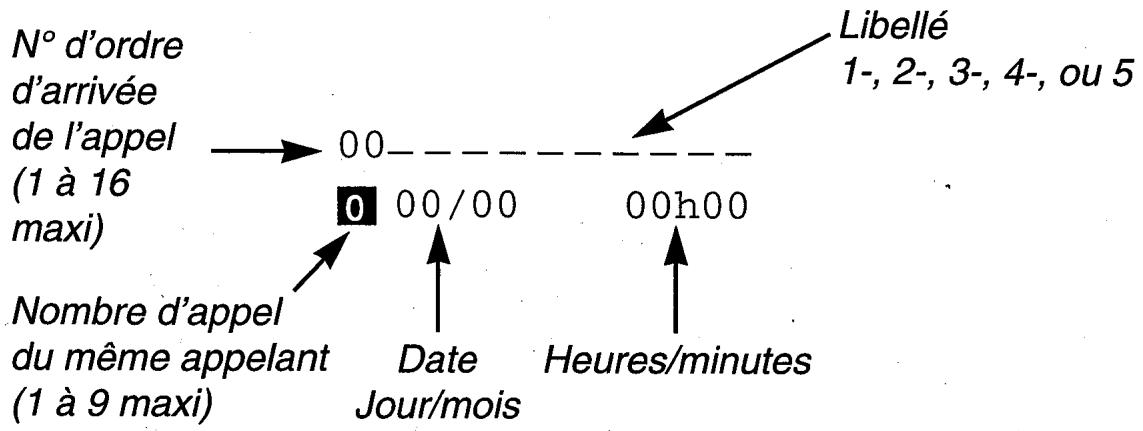 FRANCE TELECOM AMARYS 465 SF - DESCRIPTION GENERALE D'UN LIBELLE - 1