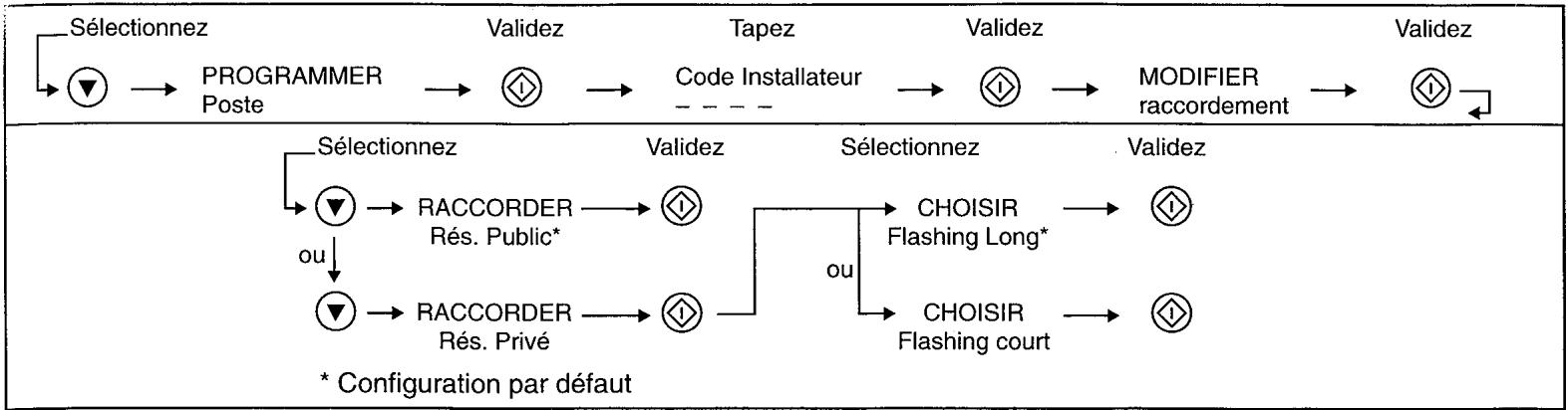 FRANCE TELECOM AMARYS 465 SF - PROGRAMMER LES PARAMETRES PHYSIQUES - 1