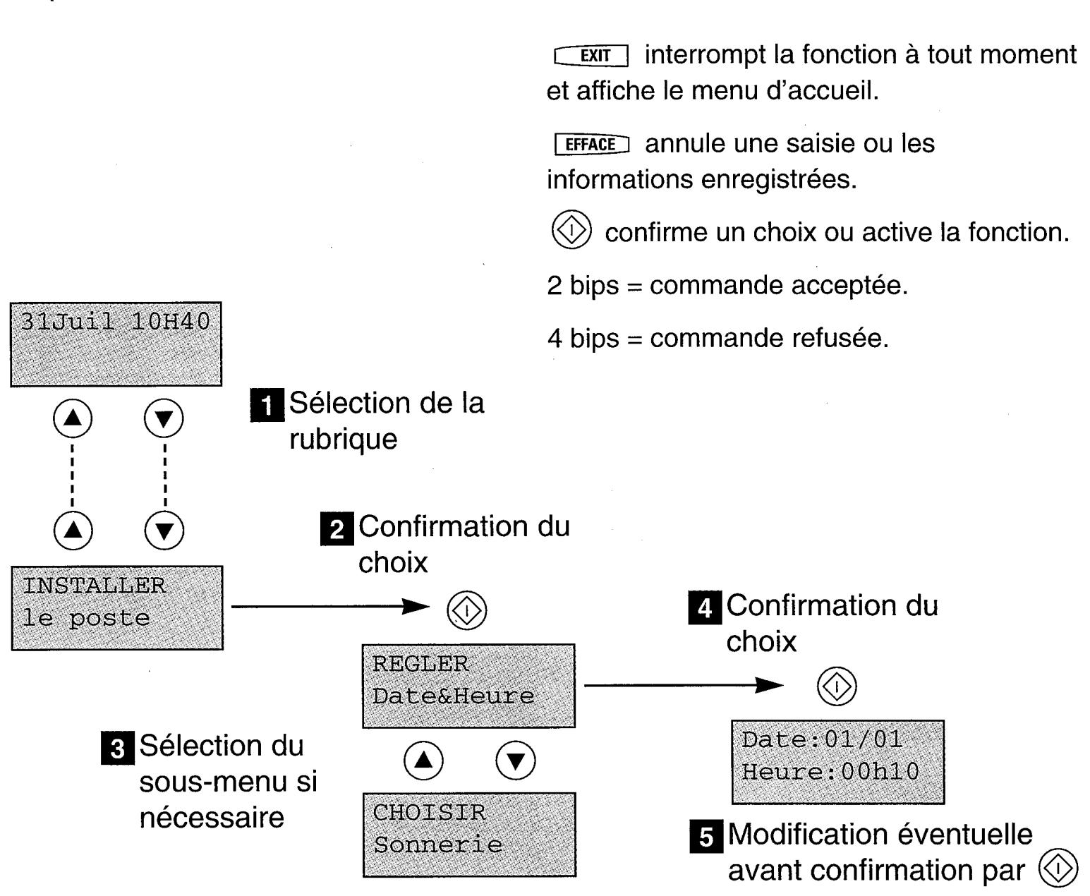 FRANCE TELECOM AMARYS 465 SF - LE MENU - 1