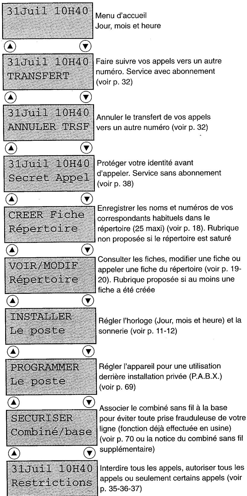 FRANCE TELECOM AMARYS 465 SF - DuCombINE SANS FIL : - 1