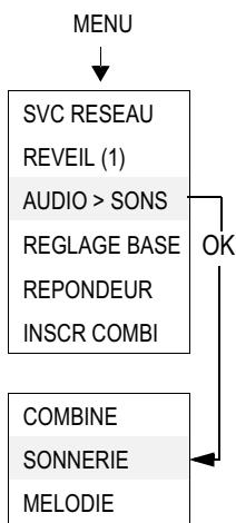 FRANCE TELECOM CONVERSAL 200 - Menuers - 1