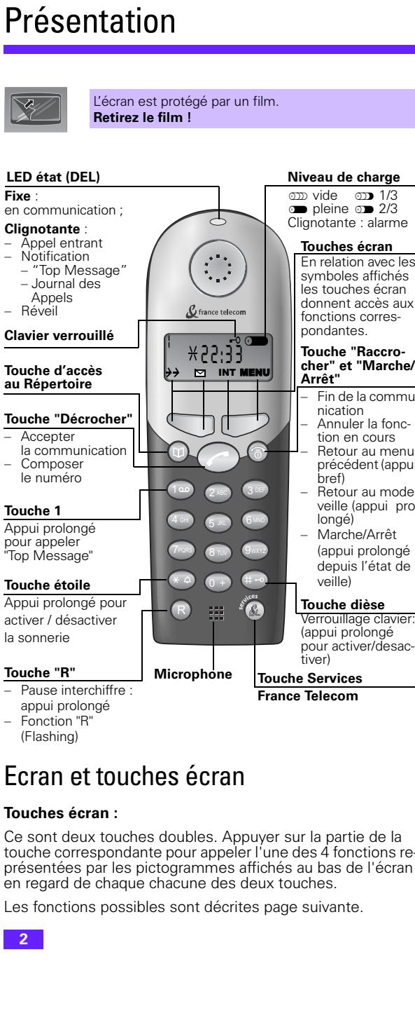 FRANCE TELECOM CONVERSAL 200 - France Telecom - 1