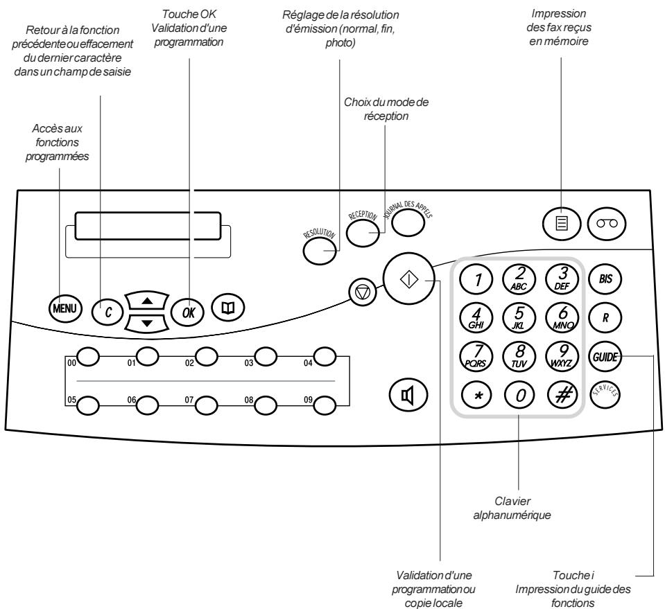 FRANCE TELECOM GALEO 4232 - DUTELECOPIEUR - 1