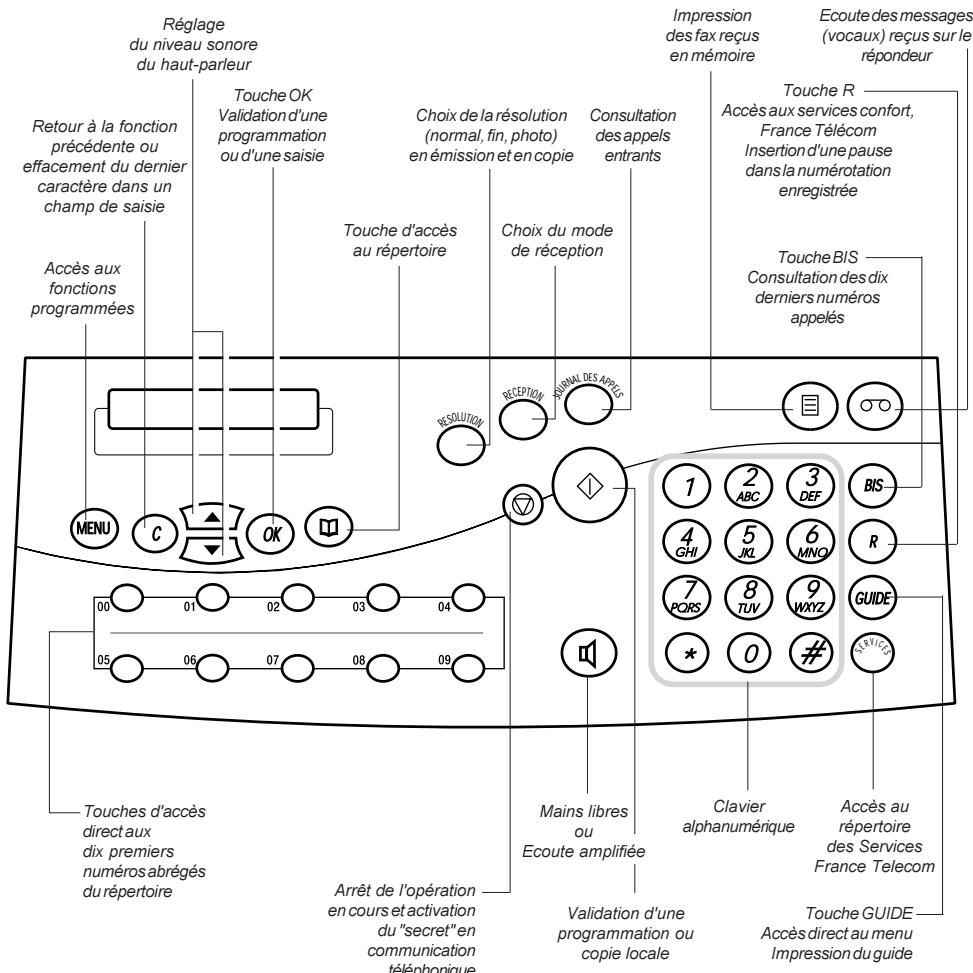 FRANCE TELECOM GALEO 4232 - TOUCHES DE FONCTION GALEO 4232 - 1