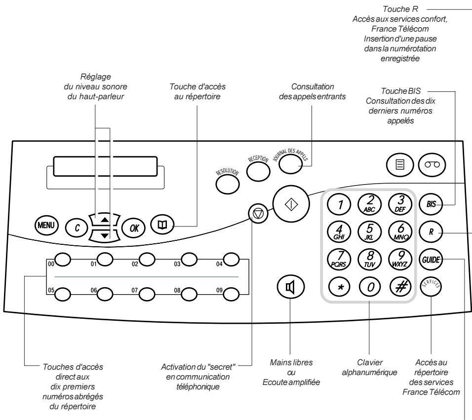 FRANCE TELECOM GALEO 4232 - DU TELEPHONE - 1