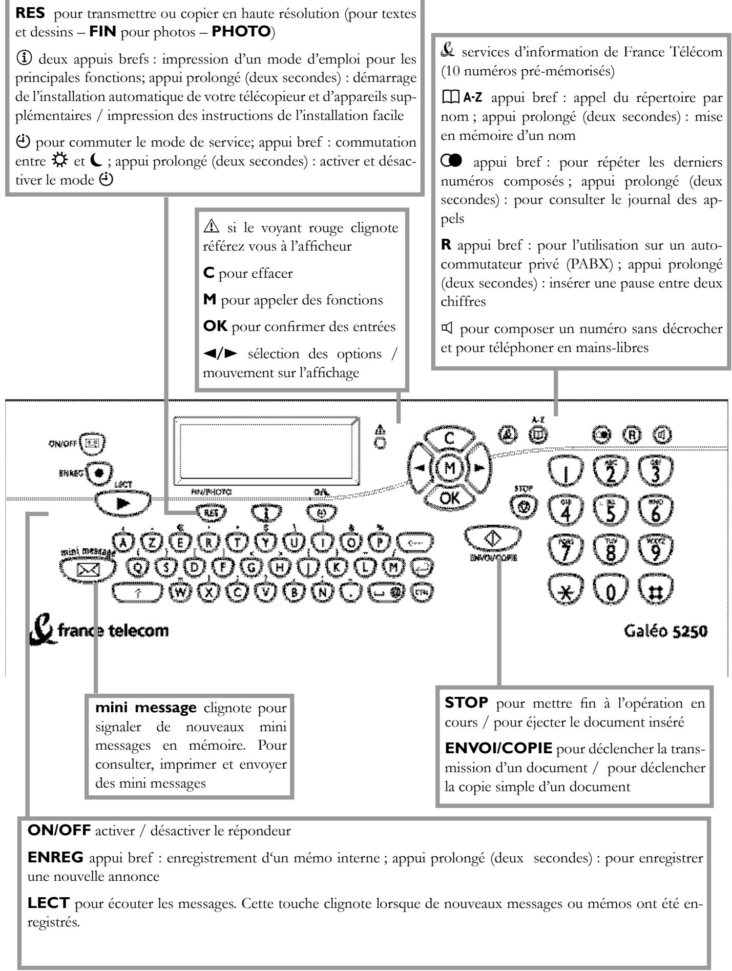 FRANCE TELECOM GALEO 5250 - Symboles sur l'afficheur - 2
