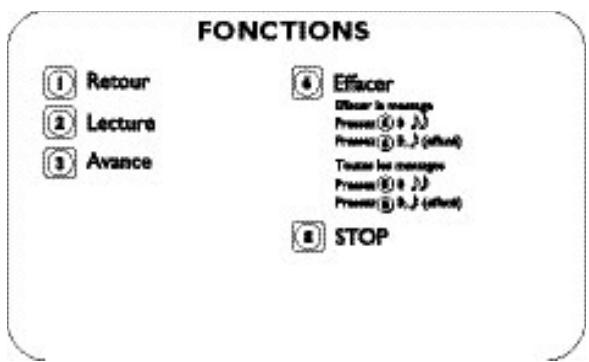FRANCE TELECOM GALEO 5850 - Résumé des commandes - 1