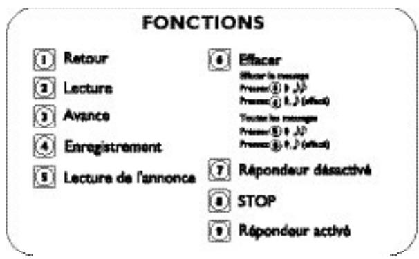 FRANCE TELECOM GALEO 5850 - Résumé des commandes - 1