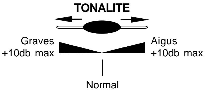 FRANCE TELECOM GEEMARC BB100 - UTILISATION - 1