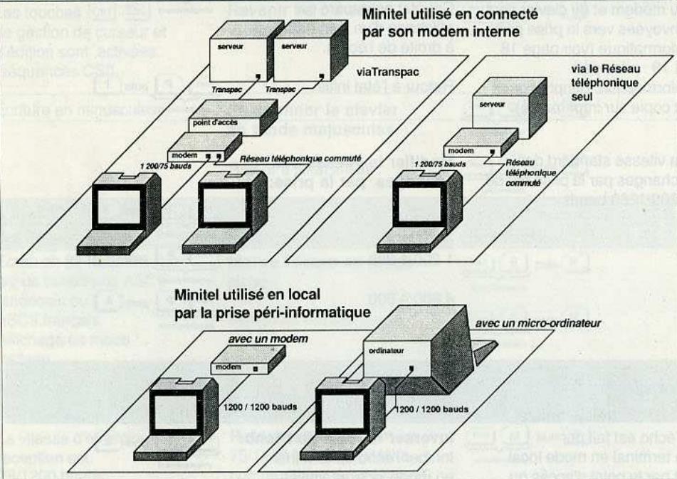 FRANCE TELECOM MINITEL 1 BISTANDARD - Standard téléinformatique - 1