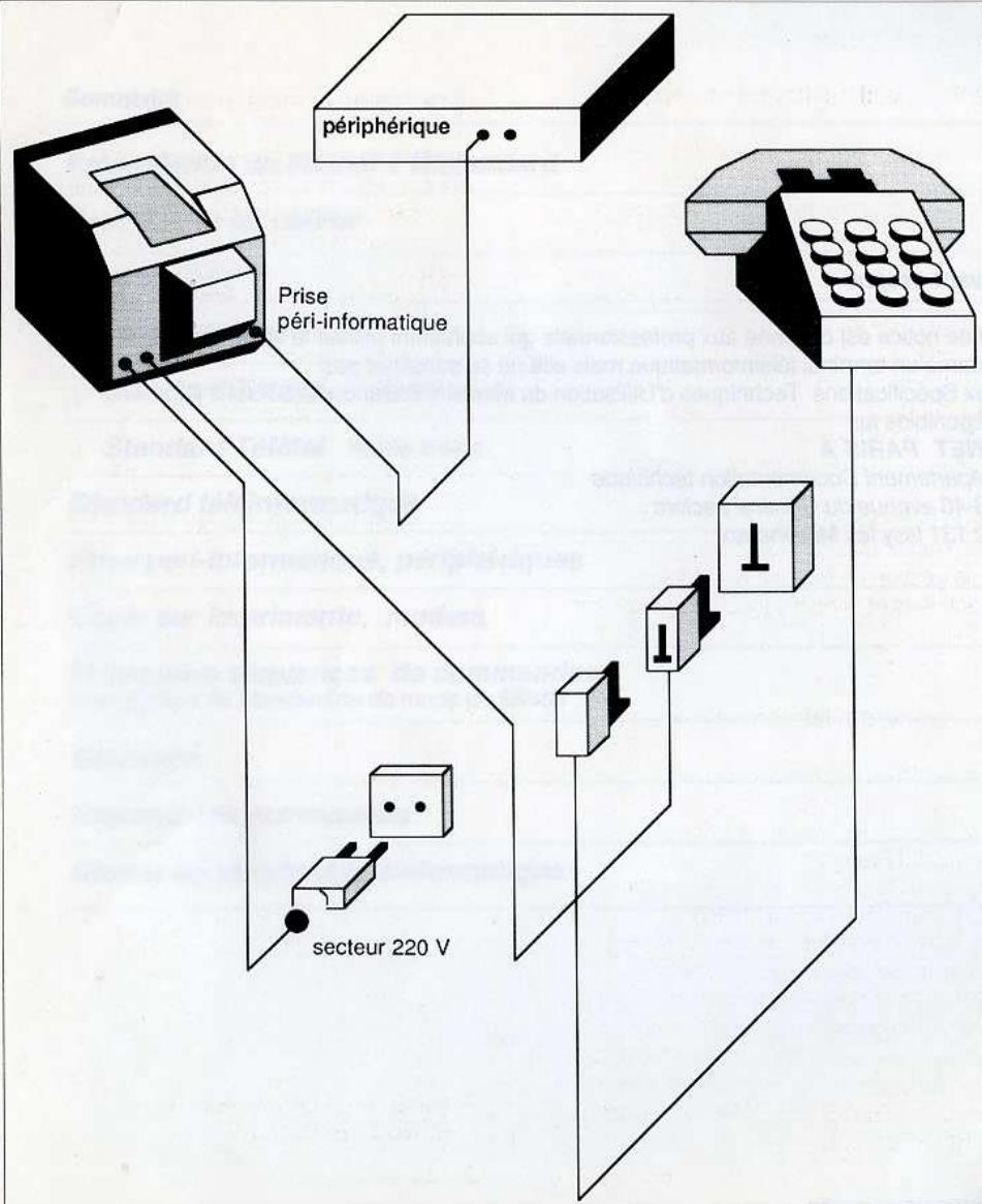 FRANCE TELECOM MINITEL 1 BISTANDARD - Présentation du Minitel 1 Bistandard - 1