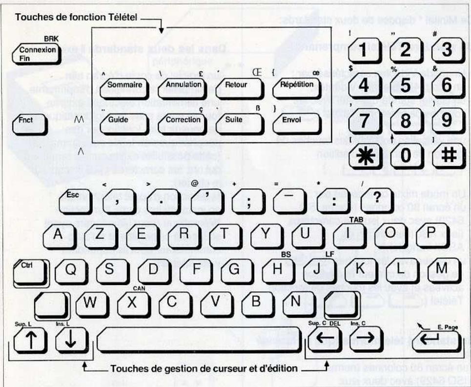 FRANCE TELECOM MINITEL 1 BISTANDARD - Description du clavier - 1