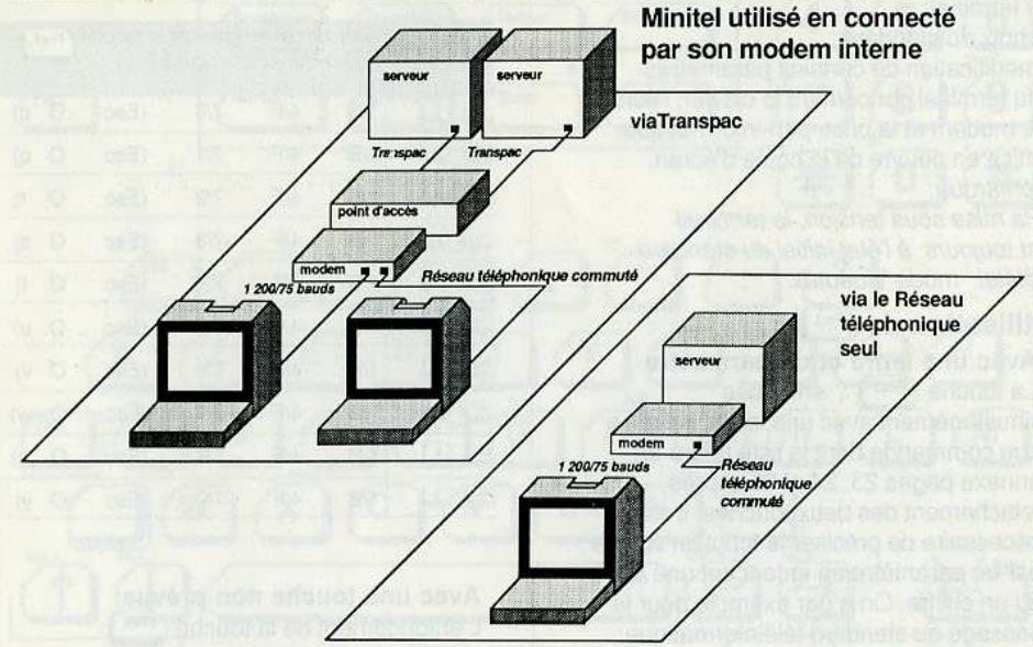 FRANCE TELECOM MINITEL 1 BISTANDARD - Standard TéleTEL - 1