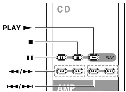 ONKYO C-1VL - Mando a distancia (RC-544C) - 2