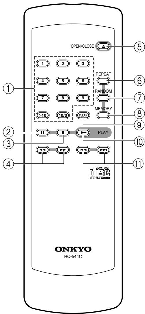 ONKYO C-1VL - Display - 2