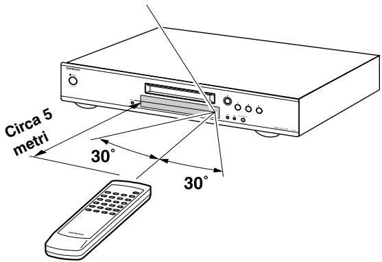 ONKYO C-1VL - Uso del telecomando - 1