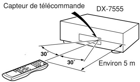 ONKYO DX-7555 - Utilisation de la télécommande - 1
