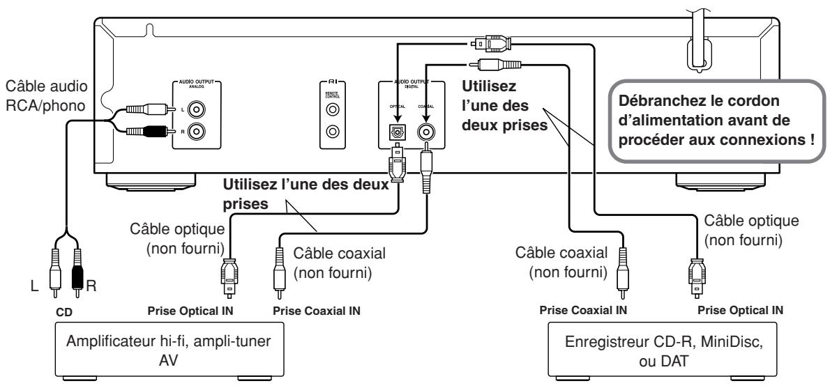 ONKYO DX-7555 - Remarque : - 2