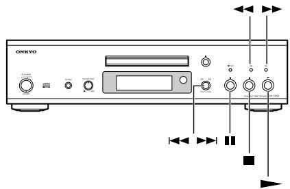 ONKYO DX-7555 - Lecture de CD - 2