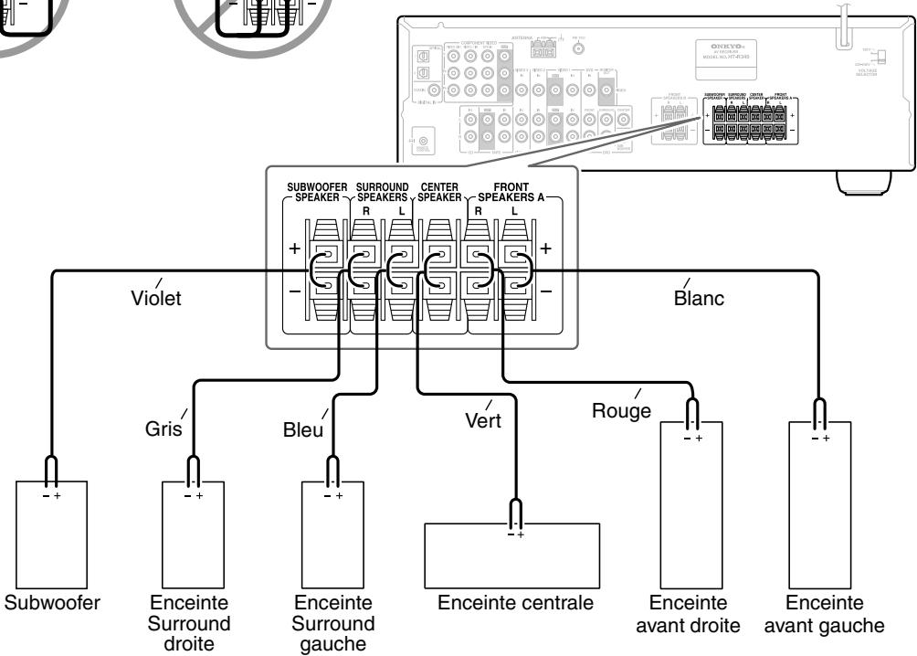ONKYO HT-SR600 - Connexion d'enceintes - 3