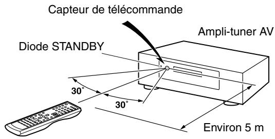 ONKYO HT-SR600 - Utilisation de la télécommande - 1