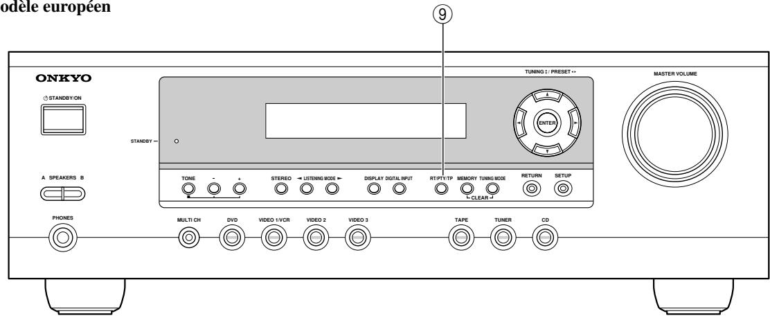 ONKYO HT-SR600 - Panneau avant - 2