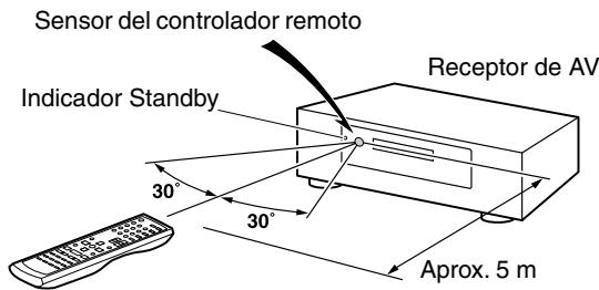 ONKYO HT-SR600 - Utilizar el controlador remot - 1