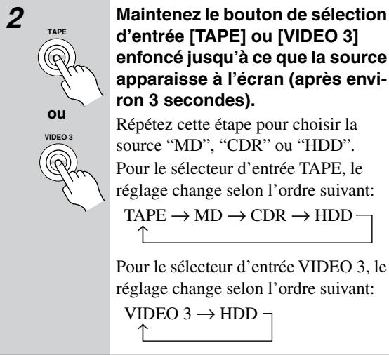 ONKYO HT-SR600 - Changer l'affichage de selecteur d'entrée - 3