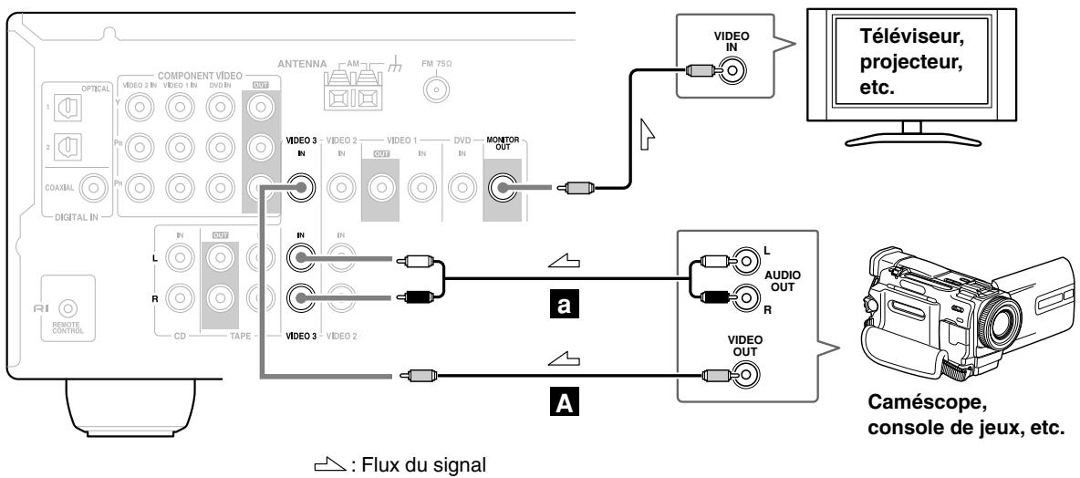 ONKYO HT-SR600 - Étape 2: Signaux audio - 1