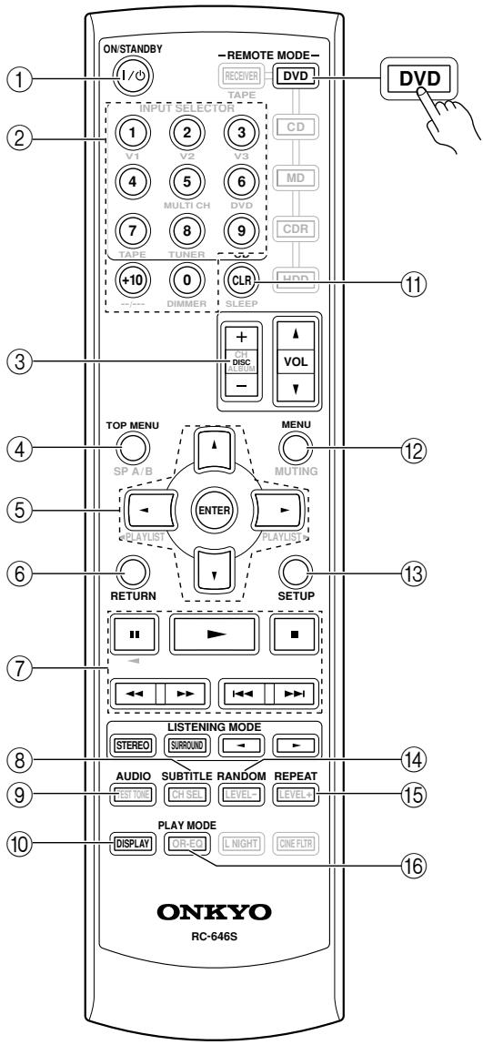 ONKYO HT-SR600 - Mode DVD - 2