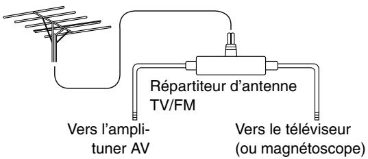 ONKYO HT-SR600 - ■ Utilisation d'un répartiteur d'antenne TV/FM - 1