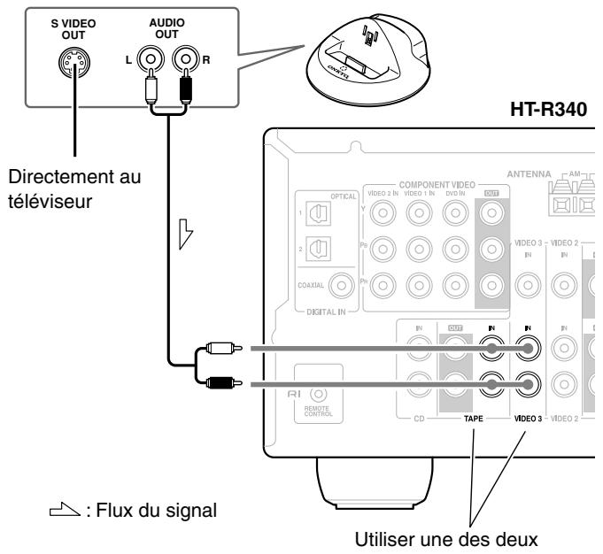 ONKYO HT-SR600 - Remarques: - 1