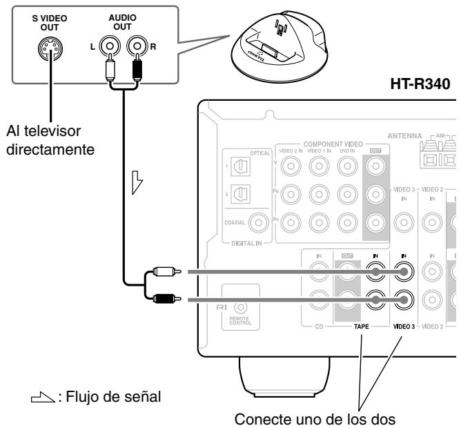 ONKYO HT-SR600 - Notas: - 1