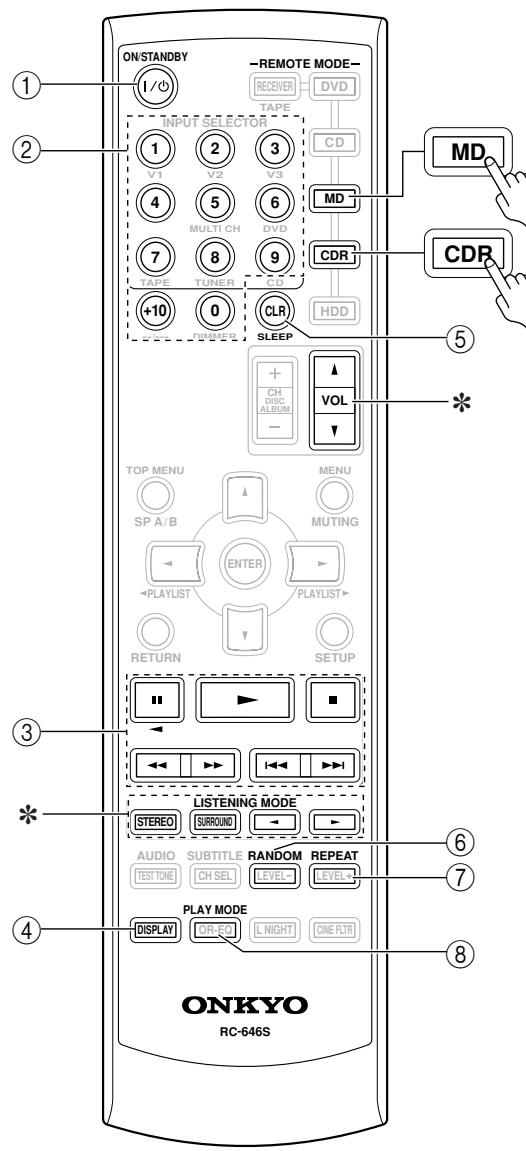 ONKYO HT-SR600 - Modes MD et CDR - 4