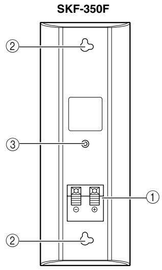 ONKYO HT-SR600 - Arrière - 1