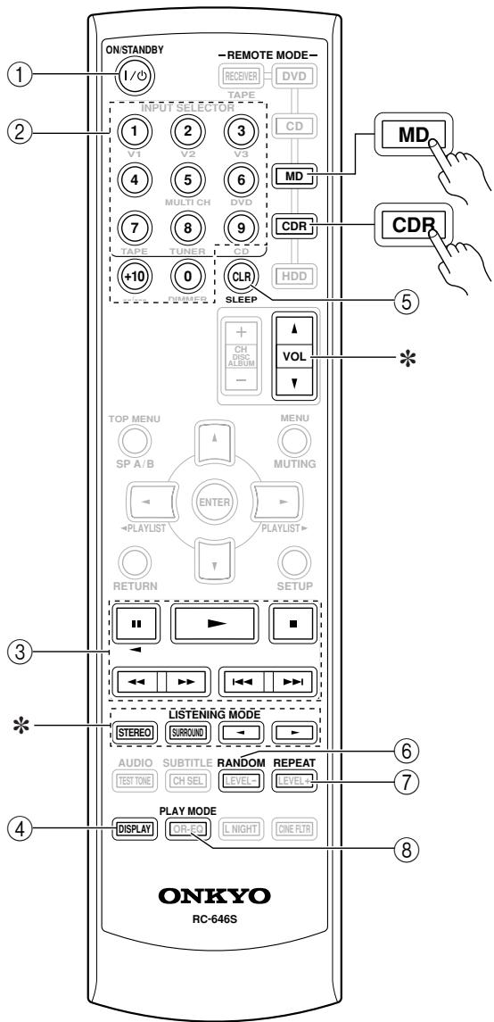 ONKYO HT-SR600 - Modo MD y CDR - 2