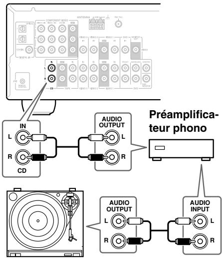 ONKYO HT-SR600 - ■ Tourne-disque (MM) sans préamplificateur phono - 1