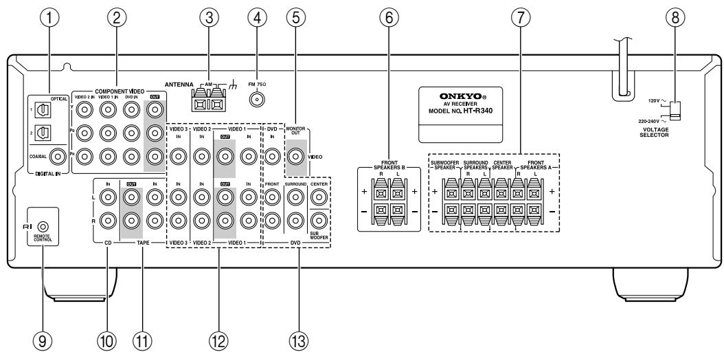 ONKYO HT-SR600 - Panneau arrête - 1