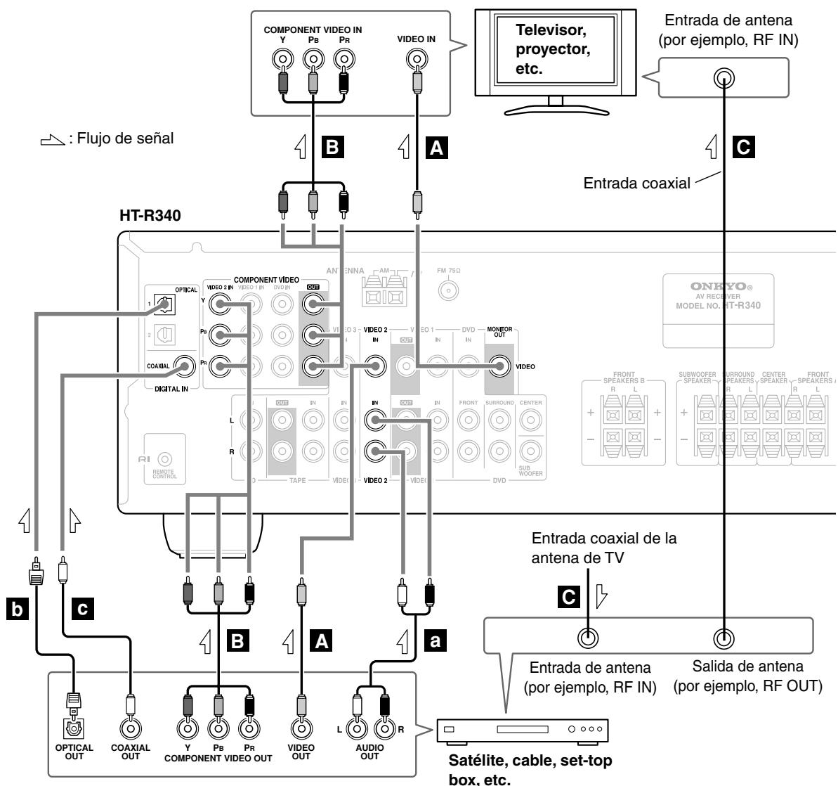 ONKYO HT-SR600 - Paso 2: Conexiones de audio - 1