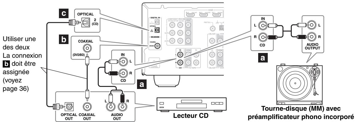 ONKYO HT-S3200 - Étape 1: - 1